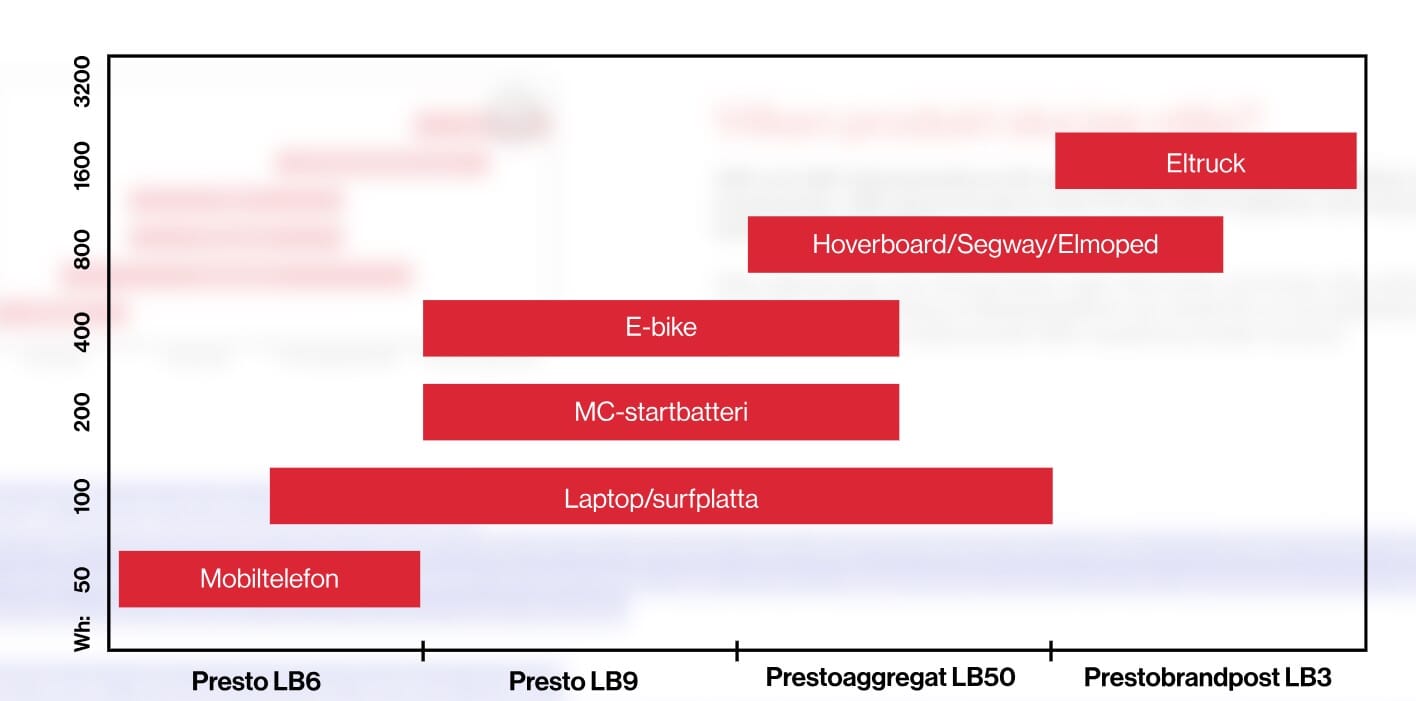 Presto LB Lithium tabell.jpg Presto LB Lithium tabell.jpg