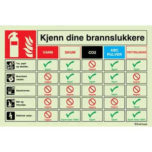 Kjenn din brannslokker Info skilt